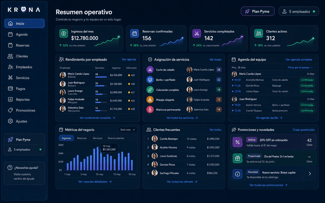Dashboard de Plan Pyme en pc